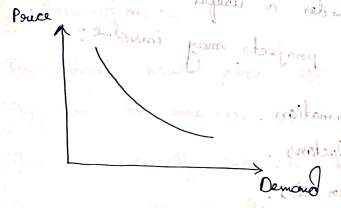 Demand Graph