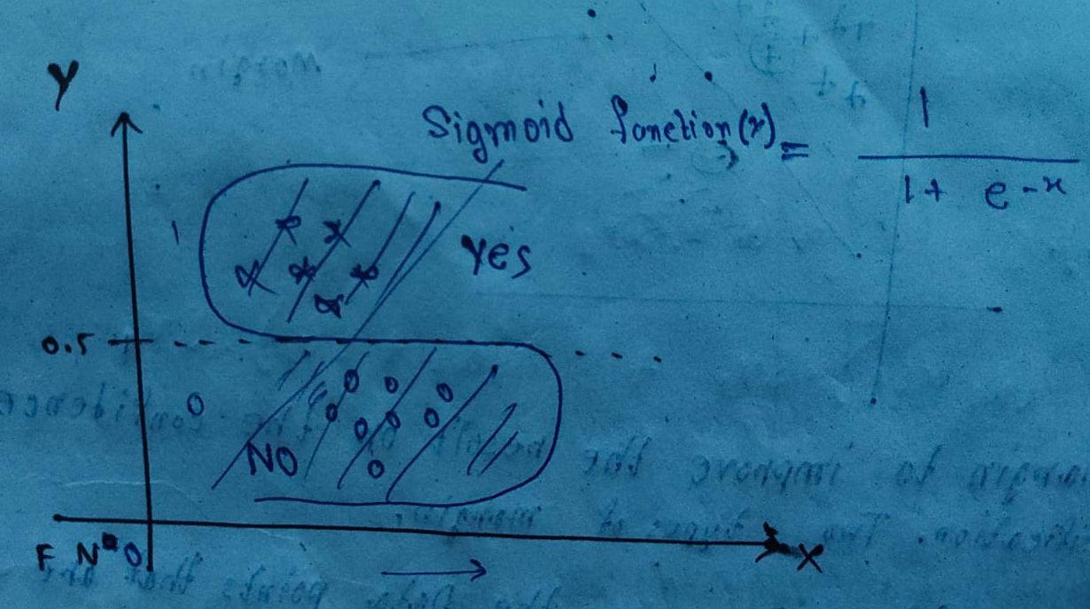 Logistic Regression