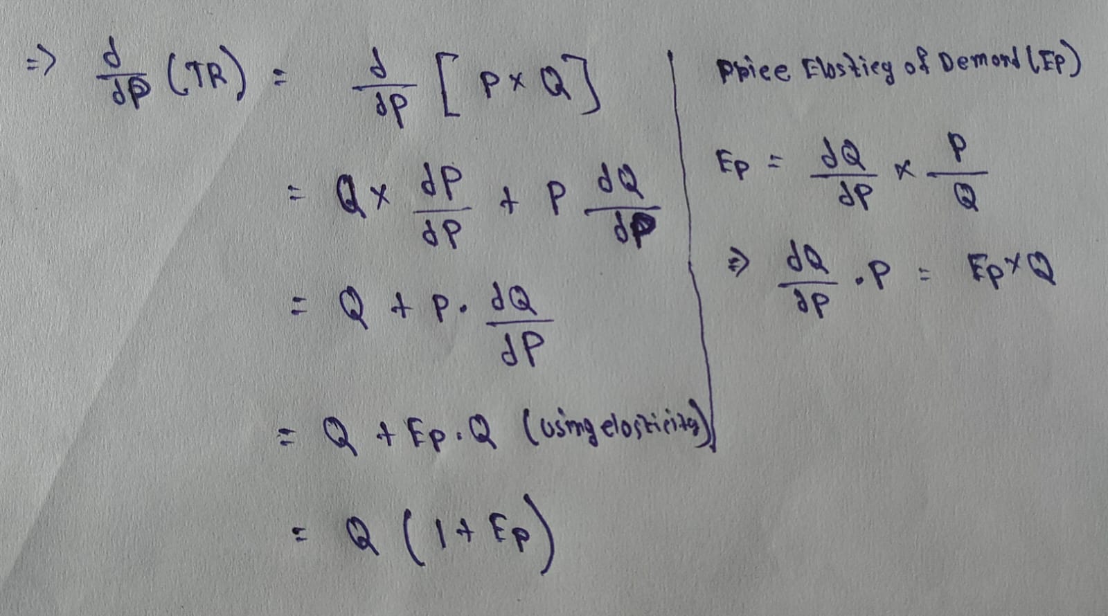 relation-between-price-and-tr