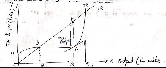 TC-TC graph